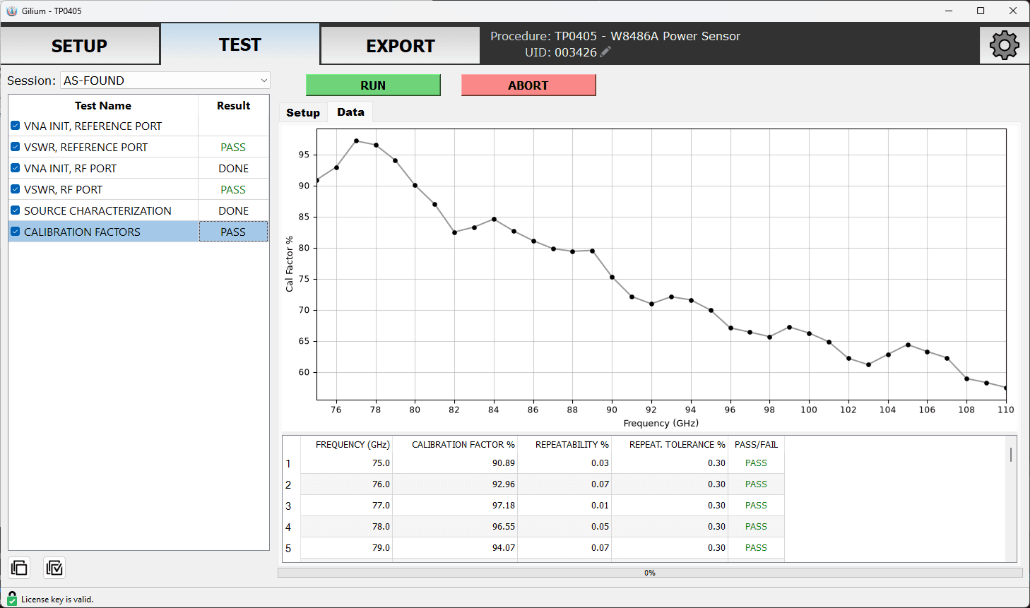 Calibration factor chart for a W8486A power sensor from 75 to 110 GHz with a data table below